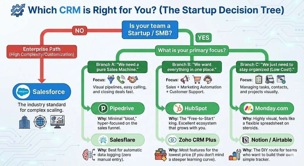 Which CRM is right for you. CRM Softwares.