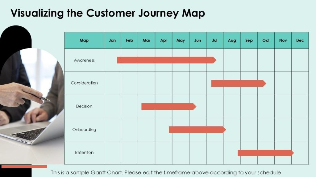 SaaS customer journey mapping.