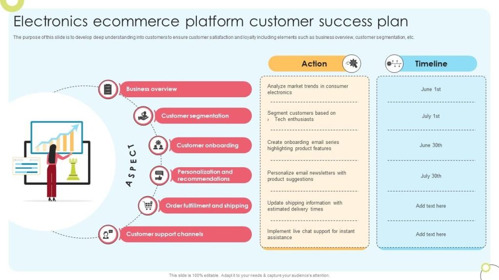 ecommerce customer journey mapping template.