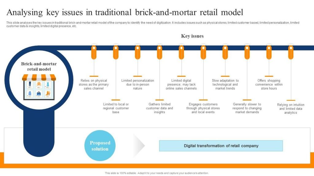 Brick and mortar store journey mapping template.