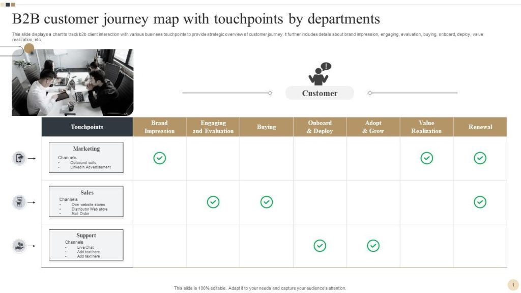 B2B customer journey mapping template.
