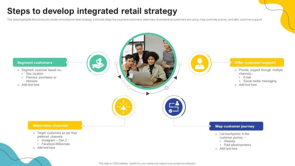 Omnichannel retail journey mapping template.