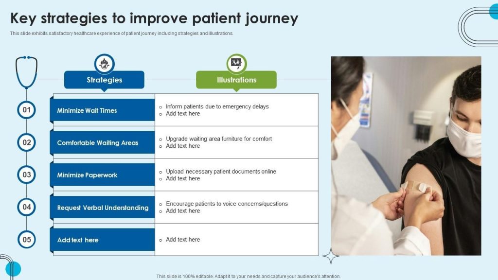 Health care patient journey mapping.