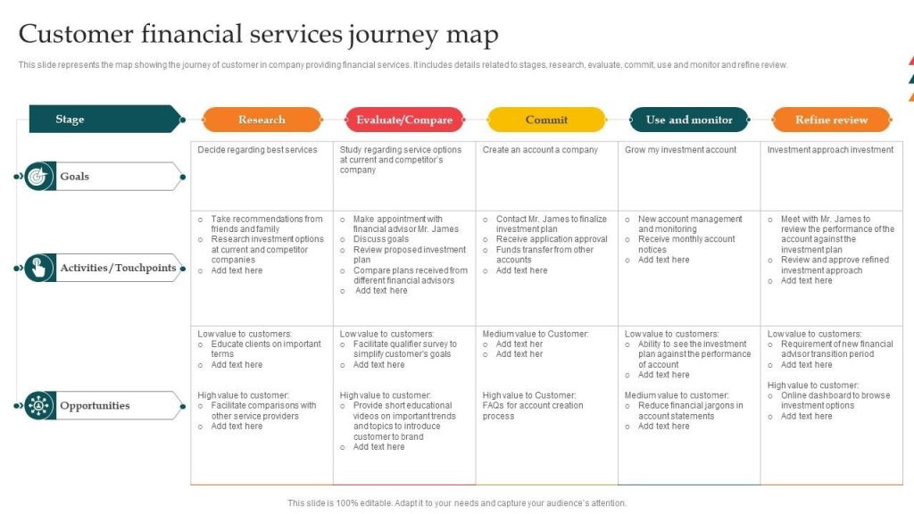 financial service customer journey map template.