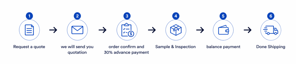 how sourcing agent work
